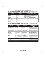 Preview for 43 page of Respironics BiPAPautoSV Advanced User Manual