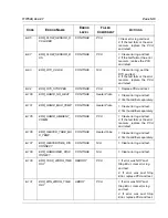 Preview for 58 page of Respironics DreamStation Service & Technical Reference Manual