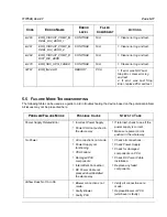 Preview for 62 page of Respironics DreamStation Service & Technical Reference Manual