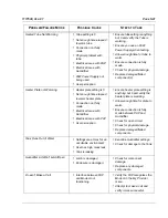 Preview for 66 page of Respironics DreamStation Service & Technical Reference Manual