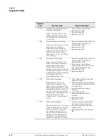 Preview for 70 page of Respironics ESPRIT Service Manual