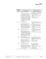 Preview for 75 page of Respironics ESPRIT Service Manual