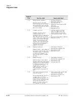 Preview for 76 page of Respironics ESPRIT Service Manual