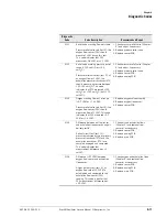 Preview for 77 page of Respironics ESPRIT Service Manual