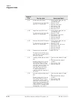 Preview for 80 page of Respironics ESPRIT Service Manual