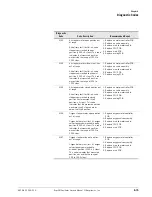 Preview for 81 page of Respironics ESPRIT Service Manual