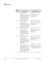 Preview for 82 page of Respironics ESPRIT Service Manual