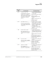 Preview for 85 page of Respironics ESPRIT Service Manual