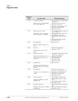 Preview for 86 page of Respironics ESPRIT Service Manual