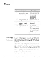 Preview for 90 page of Respironics ESPRIT Service Manual