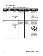 Preview for 38 page of Respironics REMstar Auto M Series User Manual