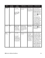 Preview for 39 page of Respironics REMstar Auto M Series User Manual