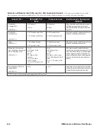 Preview for 52 page of Respironics REMstar Auto M Series User Manual