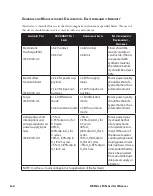 Preview for 56 page of Respironics REMstar M Series User Manual