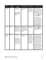 Preview for 45 page of Respironics REMstar Pro User Manual