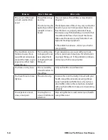 Preview for 50 page of Respironics REMstar Pro User Manual