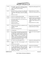 Preview for 118 page of Respironics Trilogy 02 Technical Information