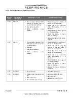 Preview for 123 page of Respironics Trilogy 02 Technical Information