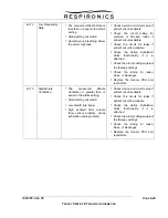 Preview for 126 page of Respironics Trilogy 02 Technical Information