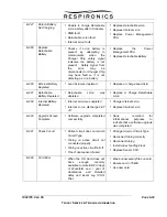 Preview for 134 page of Respironics Trilogy 02 Technical Information