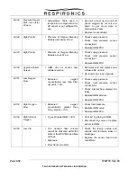 Preview for 137 page of Respironics Trilogy 02 Technical Information