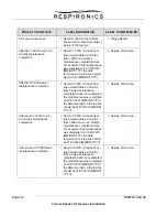 Preview for 139 page of Respironics Trilogy 02 Technical Information