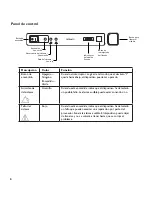 Preview for 65 page of Respironics UltraFill User Manual