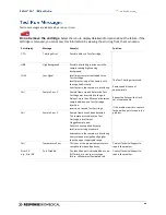 Preview for 67 page of Response Biomedical RAMP 200 User Manual