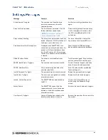 Preview for 69 page of Response Biomedical RAMP 200 User Manual