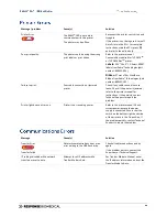 Preview for 71 page of Response Biomedical RAMP 200 User Manual