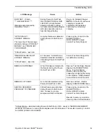 Preview for 42 page of Response Biomedical RAMP READER User Manual