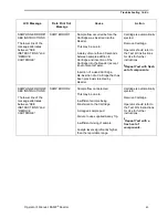 Preview for 46 page of Response Biomedical RAMP READER User Manual