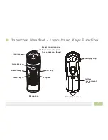 Preview for 7 page of Response Electronics CL6011B User Manual