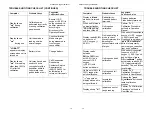 Предварительный просмотр 4 страницы Responsive Respiratory Respond O2 Operation Manual