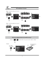 Preview for 20 page of Resson Technologies RD-11M Operation Manual