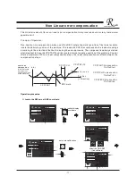 Preview for 15 page of Resson Technologies RD-14G Operation Manual