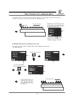 Preview for 17 page of Resson Technologies RD-14G Operation Manual