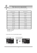 Preview for 18 page of Resson Technologies RD-14G Operation Manual