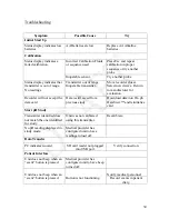 Preview for 30 page of Restech Dx-pH Measurement System Instructions For Use Manual