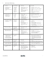 Предварительный просмотр 15 страницы Restek 26408 Operator'S Manual