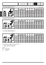 Предварительный просмотр 10 страницы resto italia RTF Instruction Manual For Use