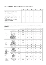 Preview for 15 page of resto italia SK 10 Manual For Use And Maintenance