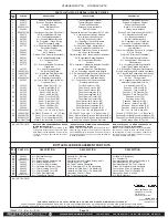 Preview for 10 page of Restroomdirect Halsey Taylor Hydroboost HTHB-HACG8SS-NF Owner'S Manual