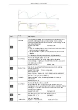 Preview for 11 page of Resvent iBreeze 20A Clinical Manual