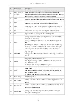 Preview for 15 page of Resvent iBreeze 20A Clinical Manual