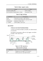 Preview for 103 page of Resvent iHope RS Series User Manual