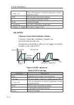 Preview for 104 page of Resvent iHope RS Series User Manual