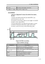 Preview for 105 page of Resvent iHope RS Series User Manual