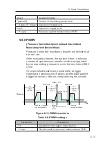 Preview for 107 page of Resvent iHope RS Series User Manual