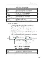 Preview for 109 page of Resvent iHope RS Series User Manual